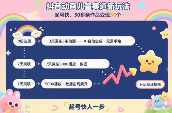抖音动画儿童赛道新玩法，起号快，50多条作品变现50个-鼎铸网