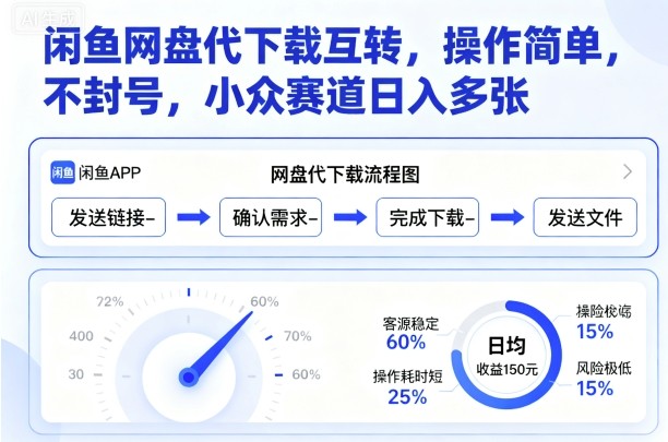 闲鱼网盘代下载互转，操作简单，不封号，小众赛道日入多张-鼎铸网