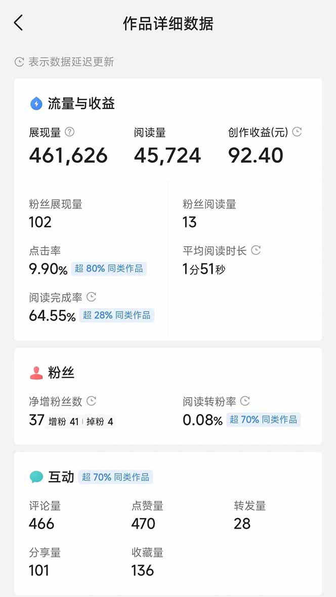 头条号托管躺赚项目，长期稳定，可做五年，每天十分钟，收益几百块