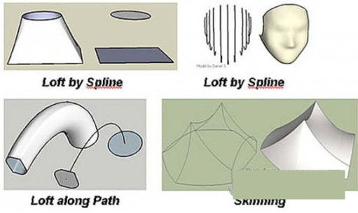 Curviloft(草图大师曲线放样插件) v1.8a 免费版-鼎铸网