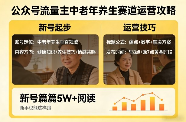 公众号流量主中老年养生赛道，新号篇篇5W+阅读，新手也能这样跑-鼎铸网