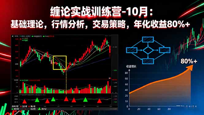缠论实战训练营-10月：基础理论，行情分析，交易策略，年化收益80%+-鼎铸网