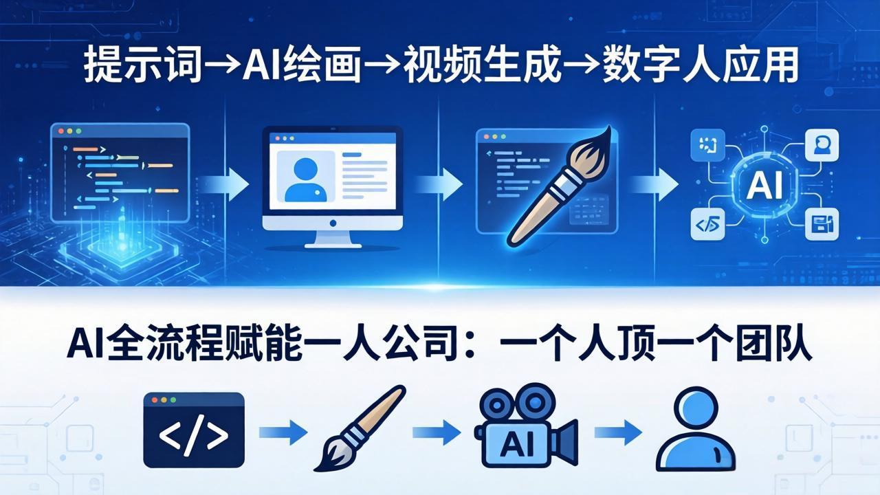 AI全流程赋能一人公司：提示词、绘画、视频、数字人、编程，一个人顶一个团队-鼎铸网