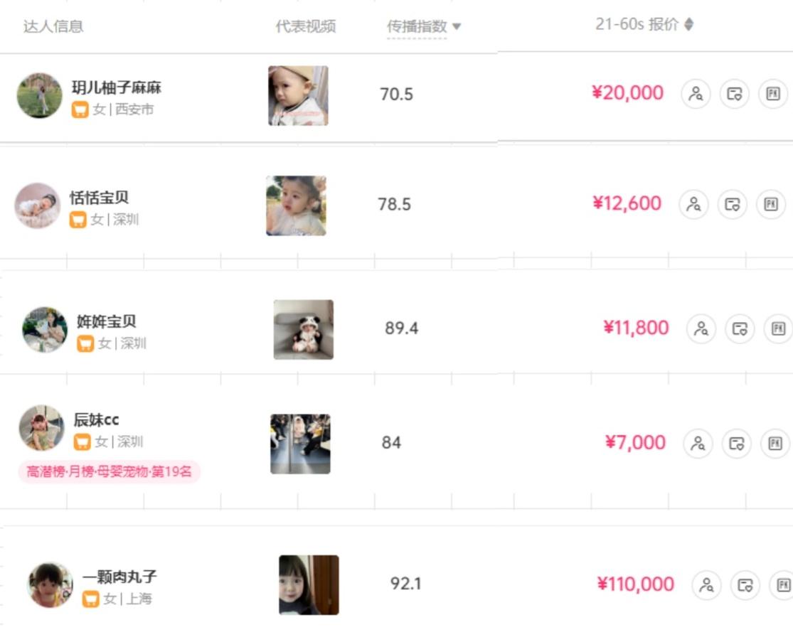 (9419期)打造抖音宝宝账号，一条广告2W，大部分人忽略的超级赛道(教程+素材+软件)