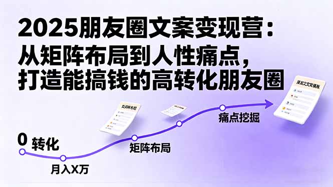 2025朋友圈文案变现营：从矩阵布局到人性痛点，打造能搞钱的高转化朋友圈-鼎铸网