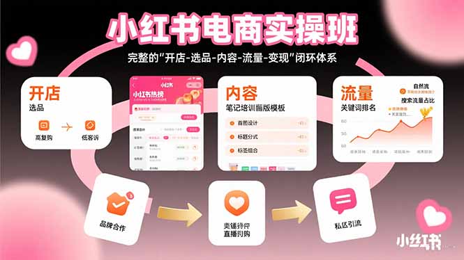 小红书电商实操班：完整的”开店-选品-内容-流量-变现”闭环体系-鼎铸网