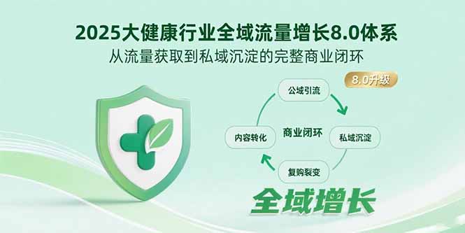 2025大健康行业全域流量增长8.0体系，从流量获取到私域沉淀的完整商业闭环-鼎铸网
