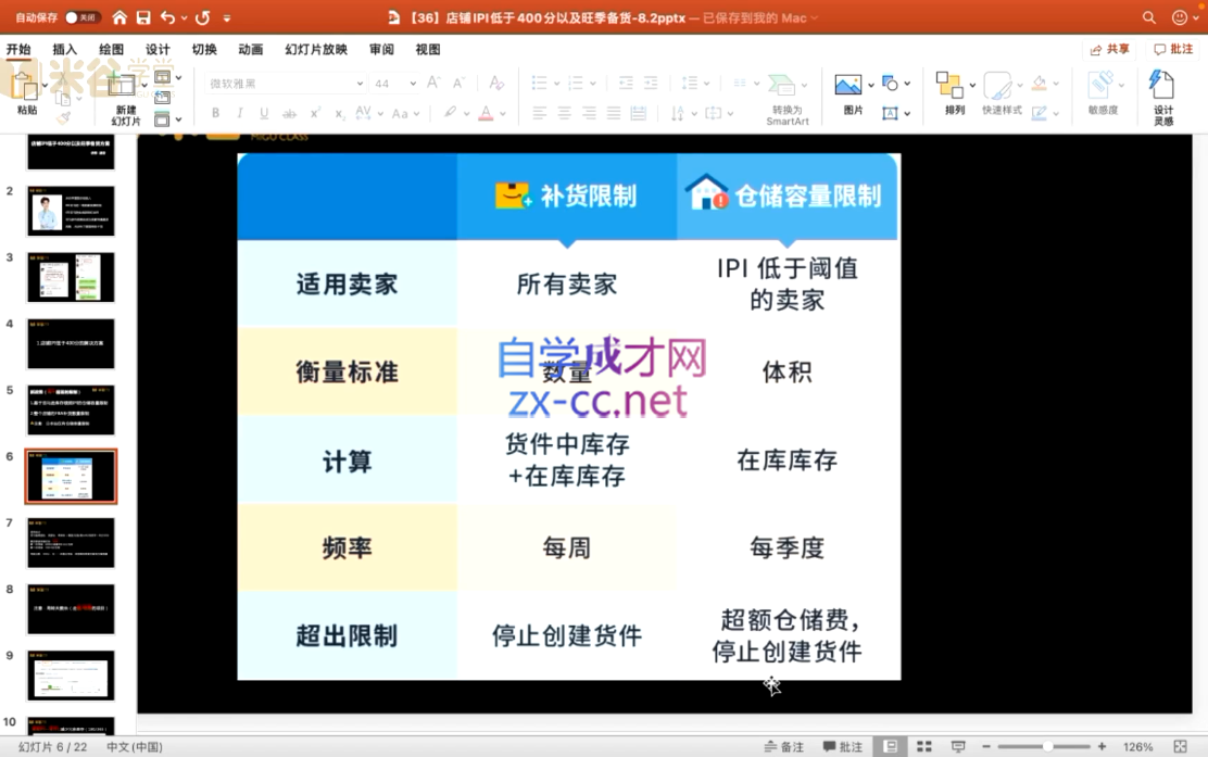 35195c32489c0bb50a0eb453b773a6de.png 米谷学堂·亚马逊运营实操课(更新2026)