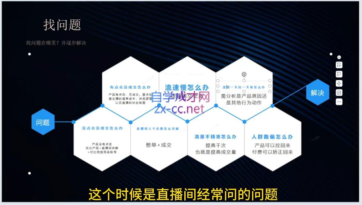 增增老师·旅游直播核心板