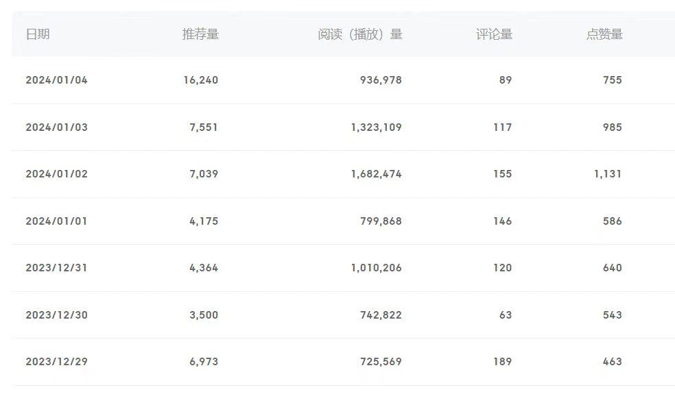 (8582期)百家号美女视频细分领域玩法，只需搬运去重，月保底3-5000＋-鼎铸网