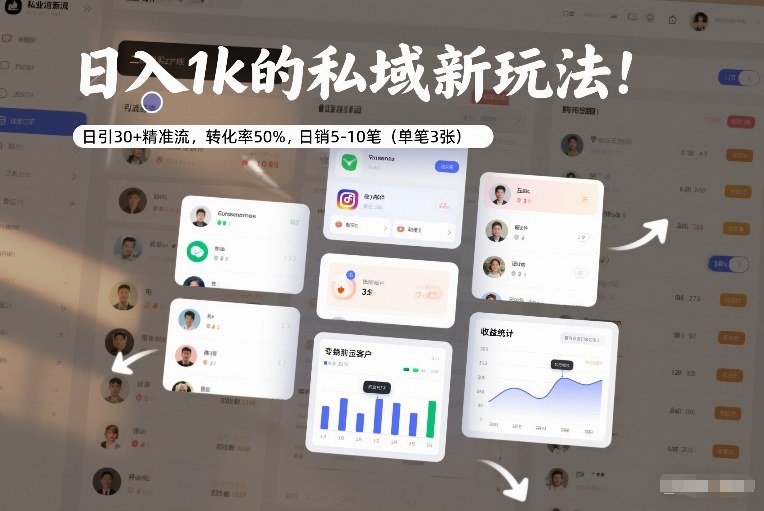 40158d30e863edbfddb3465d049d77b7.jpeg 日入1k的私域新玩法:日引30+精准流,转化率50%,日销5-10笔(单笔3张)