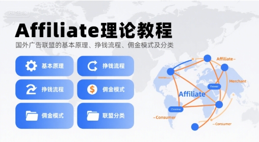 Affiliate理论教程，国外广告联盟的基本原理、挣钱流程、佣金模式及分类-鼎铸网