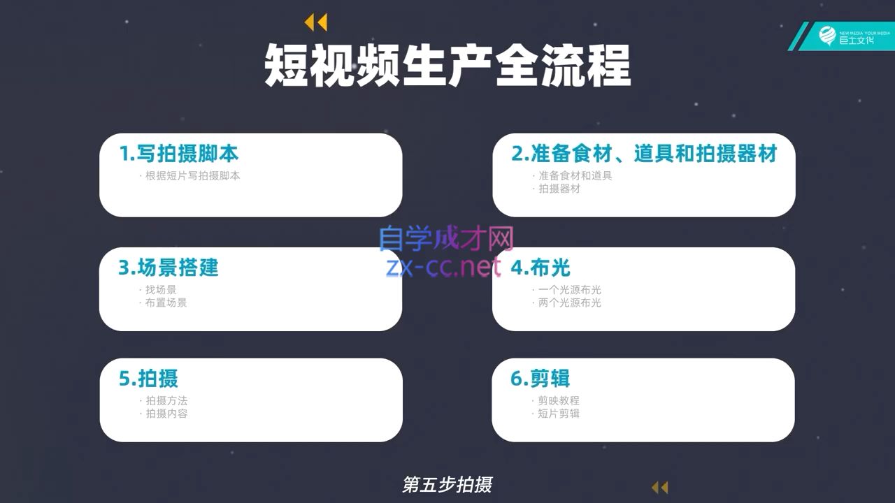 池聘老师·Plan X · 自媒体变现计划(更新8月)