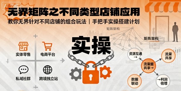 无界矩阵之不同类型店铺应用，教你无界针对不同类型店铺的组合玩法应用，手把手实操搭建计划-鼎铸网