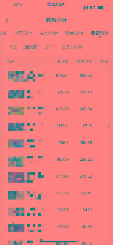 (9648期)盘点视频号创作分成计划，快速过原创日入300+，从0到1完整项目教程！