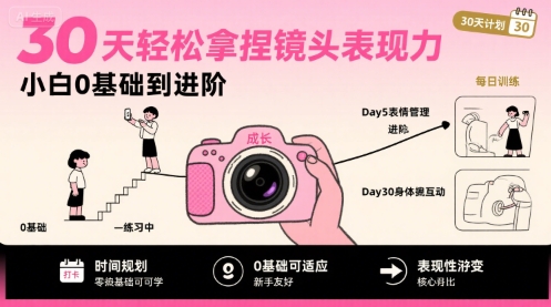 30天轻松拿捏镜头表现力，小白0基础到进阶-鼎铸网