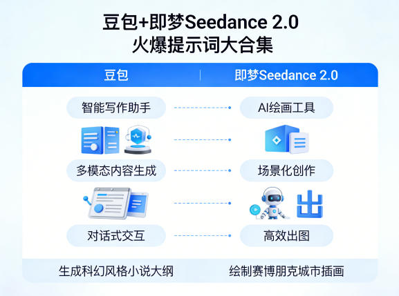 豆包+即梦Seedance 2.0，市面上卖的比较火爆的提示词大合集-鼎铸网