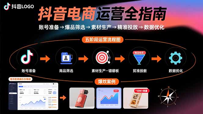 5f83d578c8c038376d8b45a86a5ca5aa.jpeg 抖音电商运营全指南:账号准备→爆品筛选→素材生产→精准投放→数据优化