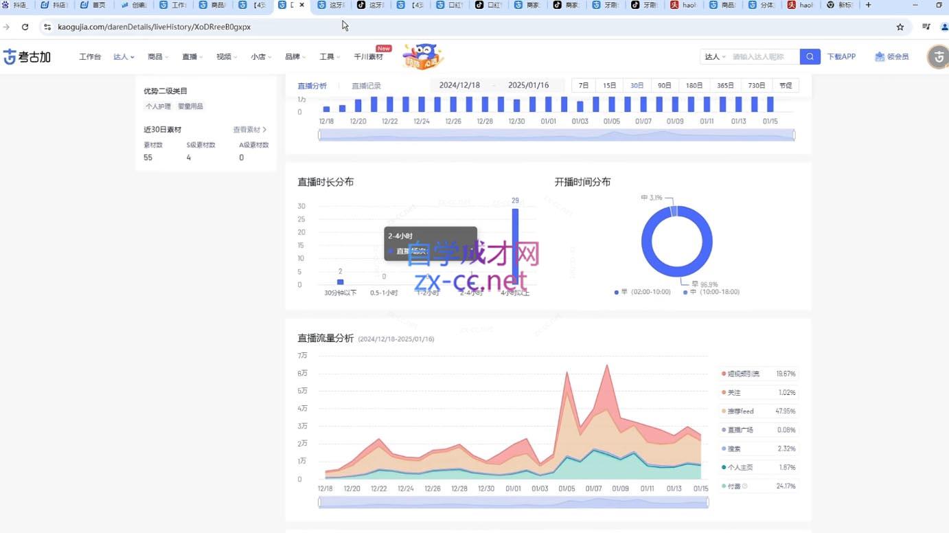 苏酒儿·短视频图文带货+直播带货(更新4月)