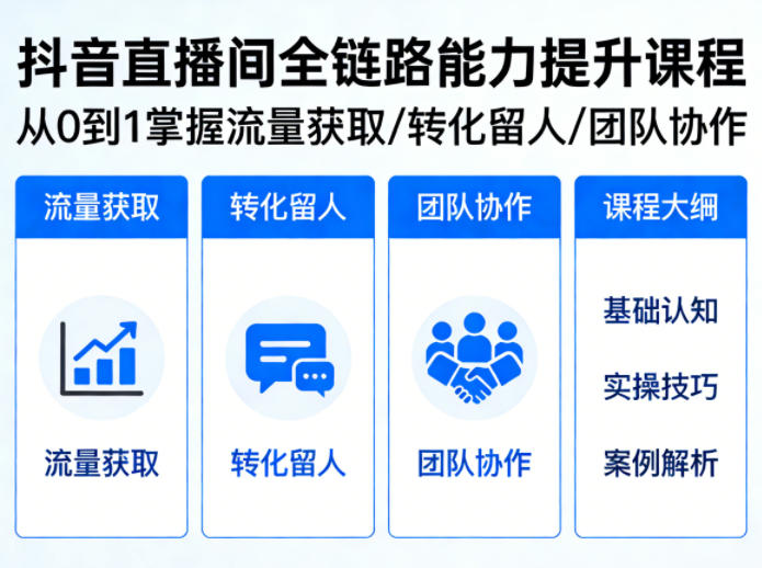 6d5b0583033af1025fdca88c9781ed52.jpeg 抖音直播间浓缩版视频课程,从0到1掌握直播间流量获取、转化留人、团队协作的全链路能力