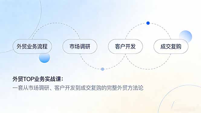 外贸TOP业务实战课：一套从市场调研、客户开发到成交复购的完整外贸方法论-鼎铸网