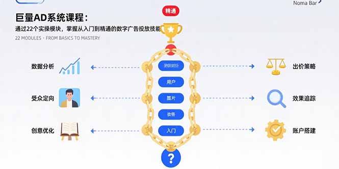 巨量AD系统课程：通过22个实操模块，掌握从入门到精通的数字广告投放技能-鼎铸网
