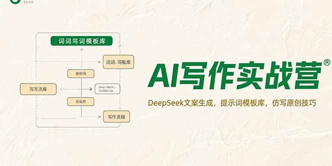 AI写作实战营，DeepSeek文案生成，提示词模板库，仿写原创技巧-鼎铸网