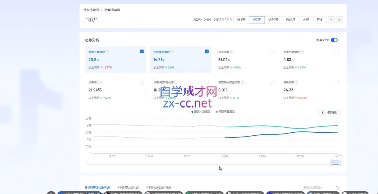 全哥·抖音小店实操玩法