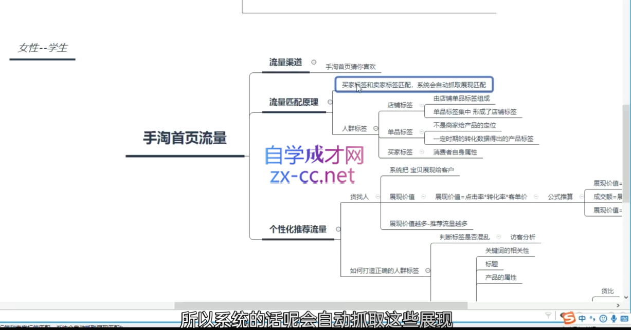 7c0f16ad47adc715039ce9ecd613f758.png 淘系运营21天速成班(更新9月)