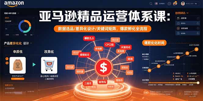 亚马逊精品运营体系课：数据选品/差异化设计/关键词矩阵，爆款孵化全流程-鼎铸网