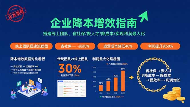 企业降本增效指南：搭建线上团队，省社保/聚人才/降成本/实现利润最大化-鼎铸网