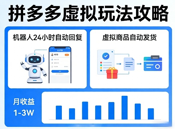 没人告诉你的拼多多虚拟玩法，机器人回复+发货，月搞1-3W【揭秘】-鼎铸网
