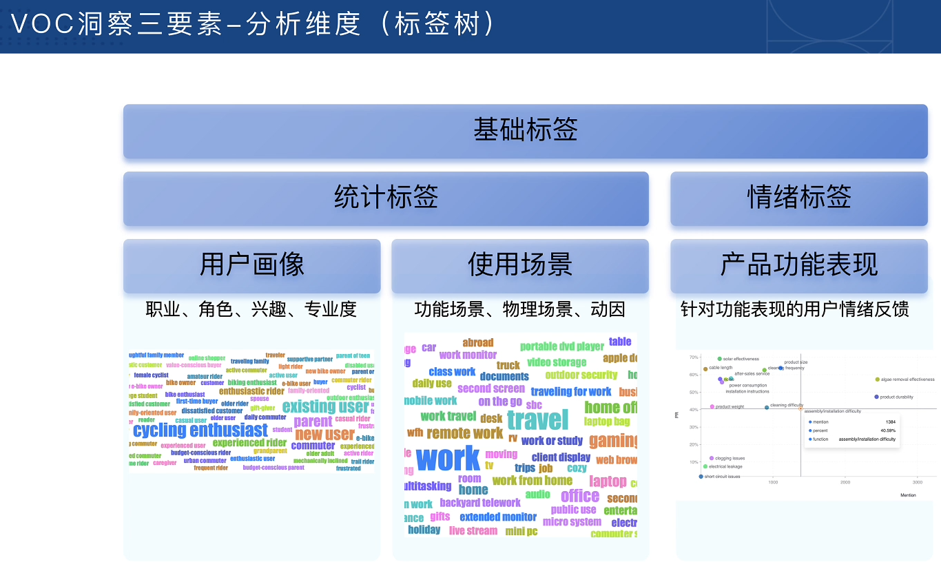 856658c342d36eb658a4c4f6863d1805.png 跨境电商VOC用户洞察入门必备课