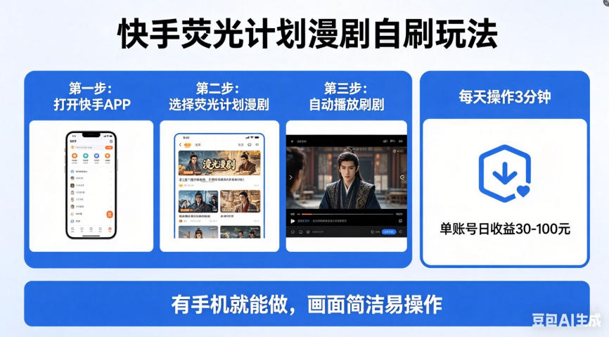 快手荧光计划漫剧自刷玩法，每天几十上百不是问题，有手机就能做【揭秘】-鼎铸网