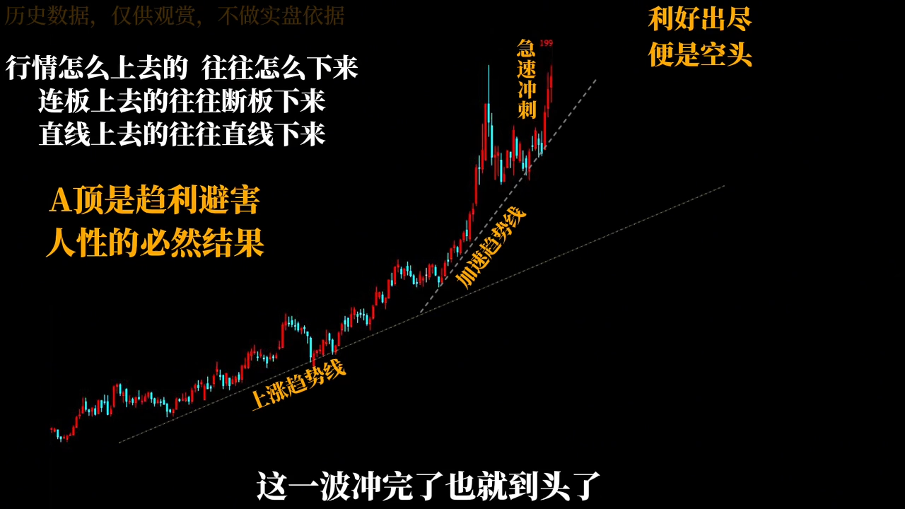 半山猎人三套系统课程(裸K体系、三点体系、三板体系)
