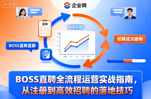 BOSS直聘全流程运营实战指南，从注册到高效招聘的落地技巧-鼎铸网