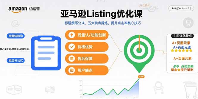 亚马逊Listing优化课，标题撰写公式，五大卖点提炼，提升点击率核心技巧-鼎铸网