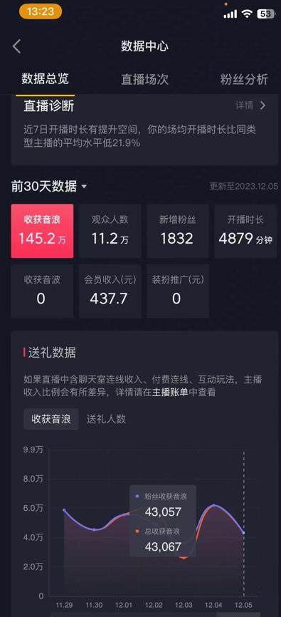 火爆AI美女舞蹈直播，最新防封技术保驾护航，礼物收到手软，日入6000+-鼎铸网