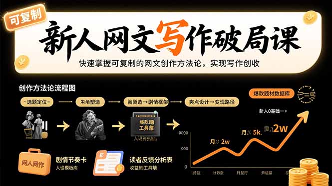 新人网文写作破局课：快速掌握可复制的网文创作方法论，实现写作创收-鼎铸网