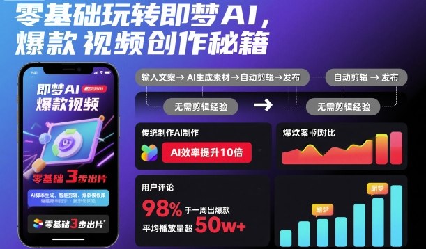 零基础玩转即梦AI，爆款视频创作秘籍-鼎铸网