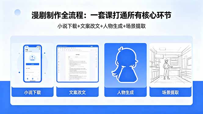 漫剧制作全流程：小说下载+文案改文+人物生成+场景提取：一套课打通漫剧制作所有核心环节-鼎铸网