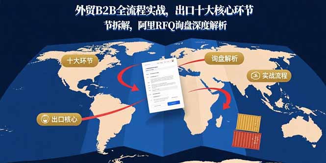 外贸B2B全流程实战，出口十大核心环节拆解，阿里RFQ询盘深度解析-鼎铸网