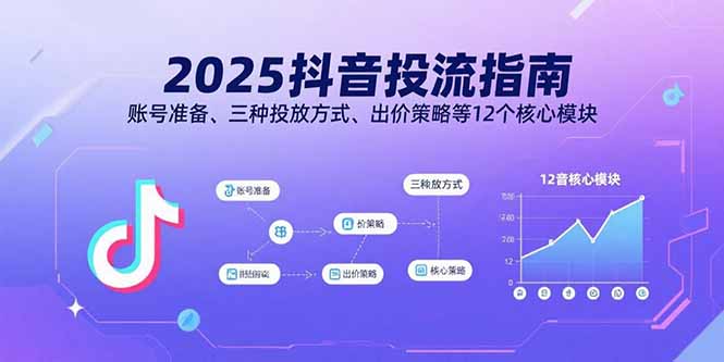 2025抖音投流指南，账号准备、三种投放方式、出价策略等12个核心模块-鼎铸网
