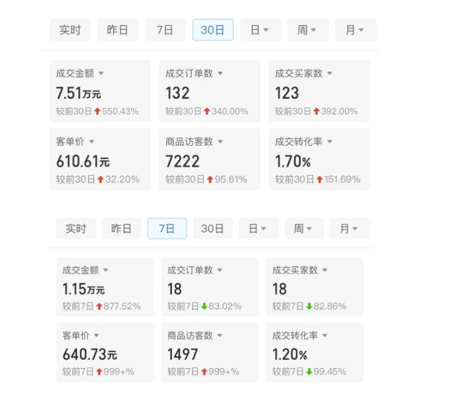 c2bb7ae90c9350d369bf20efef9cd077.jpeg 某付费文章:从0开始做拼多多18天收入86600元,客单价600块稳定日销过万,我都做对了什么?