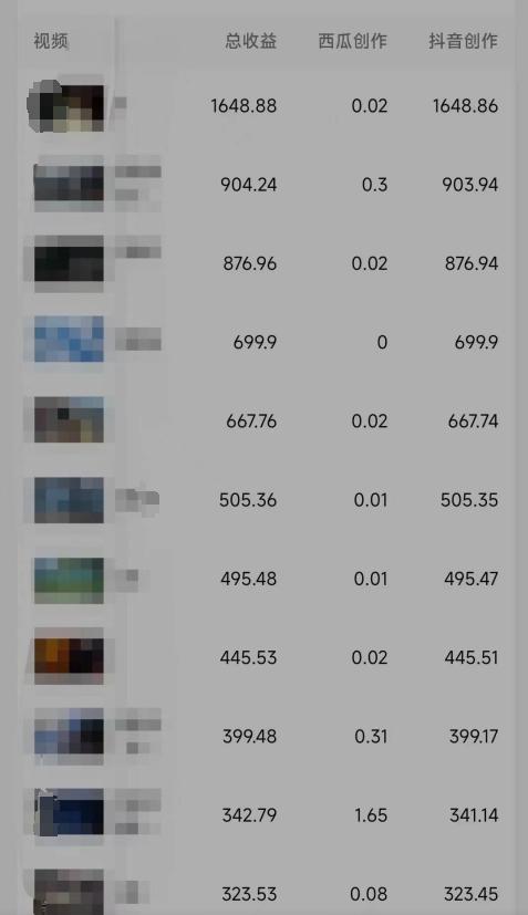 利用软件深度去重，一个视频全网分发，可过中视频计划，无脑搬运月入1W+