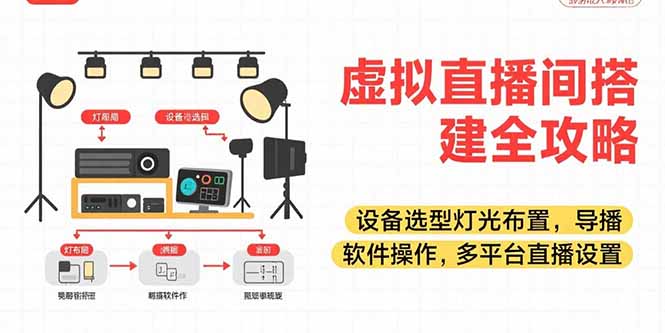 虚拟直播间搭建全攻略，设备选型灯光布置，导播软件操作，多平台直播设置-鼎铸网
