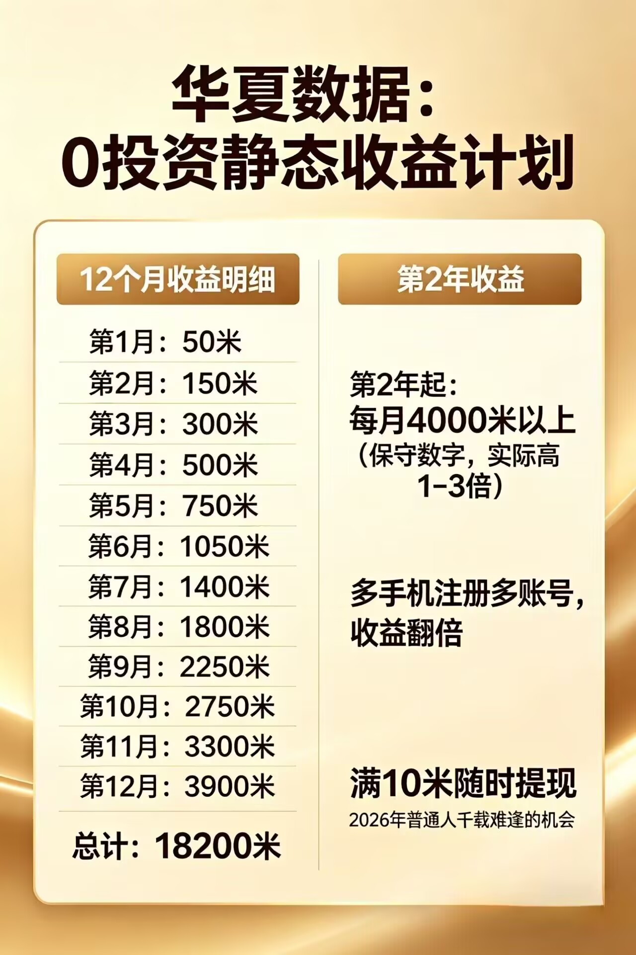 每日花15 分钟看广告，轻松年入过万，无需养鸡，无需下载-鼎铸网