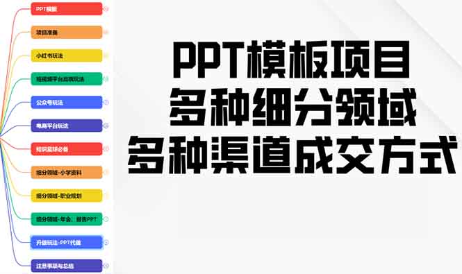 PPT模板项目，多种细分领域，多种渠道成交方式，实操教学-鼎铸网
