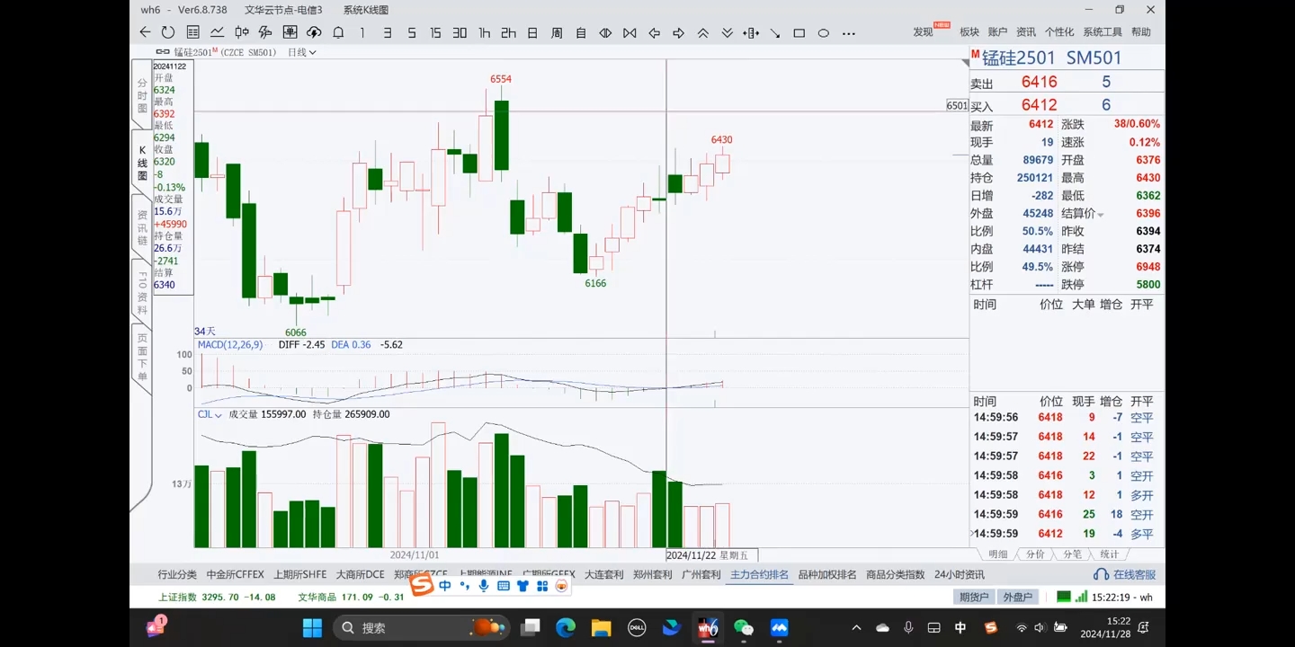倍增计划·大宗商品期货复盘与计划202411-鼎铸网