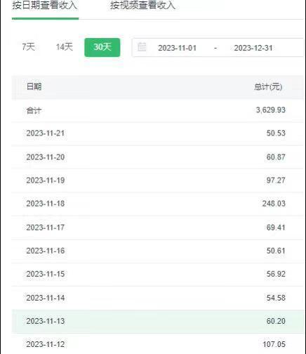 选对赛道赚大钱，视频搬运冷门平台，日入500+的保姆级教程-鼎铸网